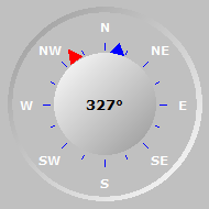 Wind Compass
