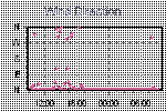 Wind Direction Thumbnail