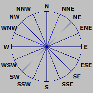 Wind Rose